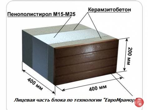 Построй свой теплый дом на нашем станке из теплоблоков.