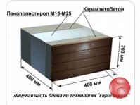 Станок по производству от 1200 теплоблоков и строймат. под мрамор